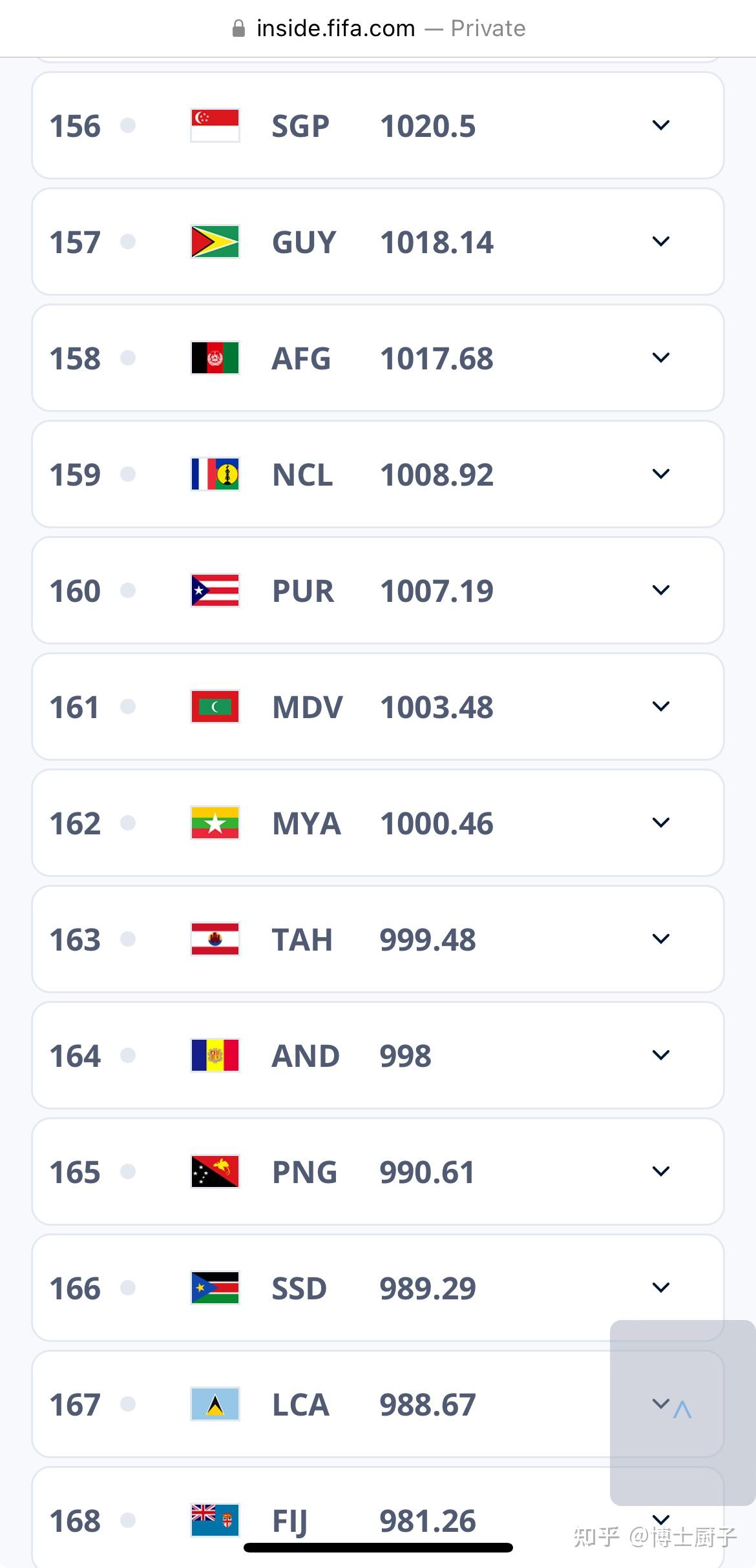 关于克罗地亚国家队在世界杯资格赛中领先积分榜的信息 关于克罗地亚国家队在世界杯资格赛中领先积分榜的信息